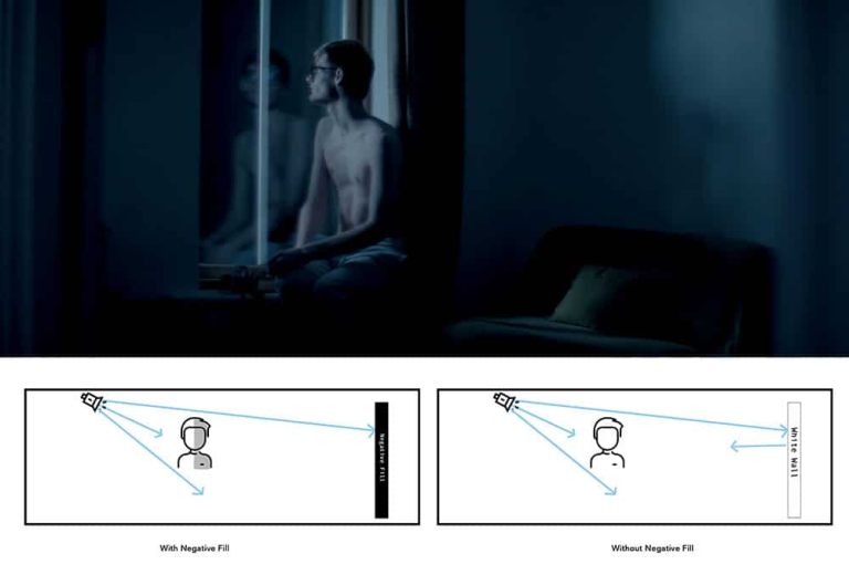 Negative Fill Lighting [Step-by-Step Guide] - Video Collective