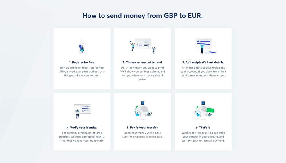 Can I Use TransferWise for Forex Trading? A Comprehensive Guide to the Benefits and Limitations Can I Use TransferWise for Forex Trading? A Comprehensive Guide to the Benefits and Limitations