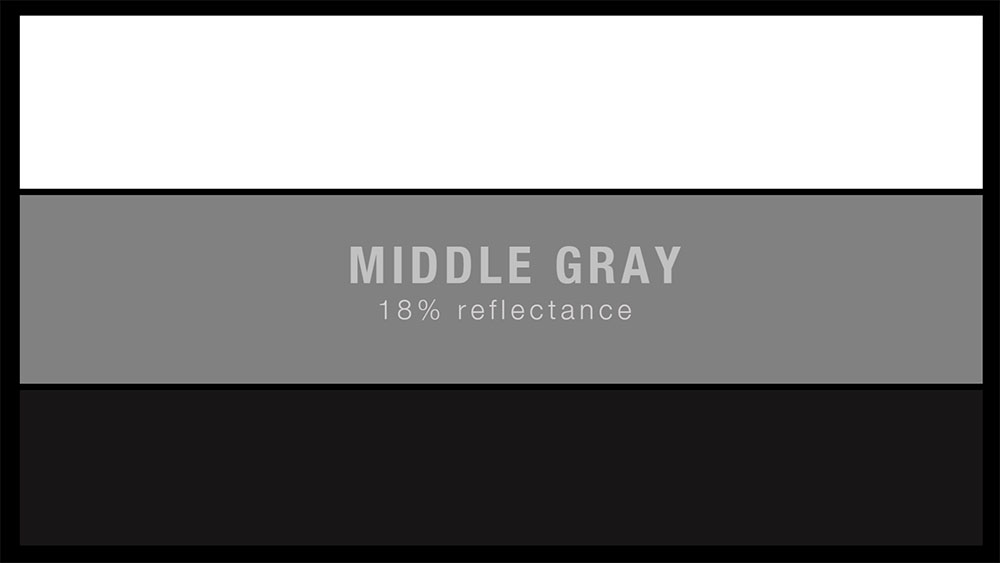 Middld gray diagram