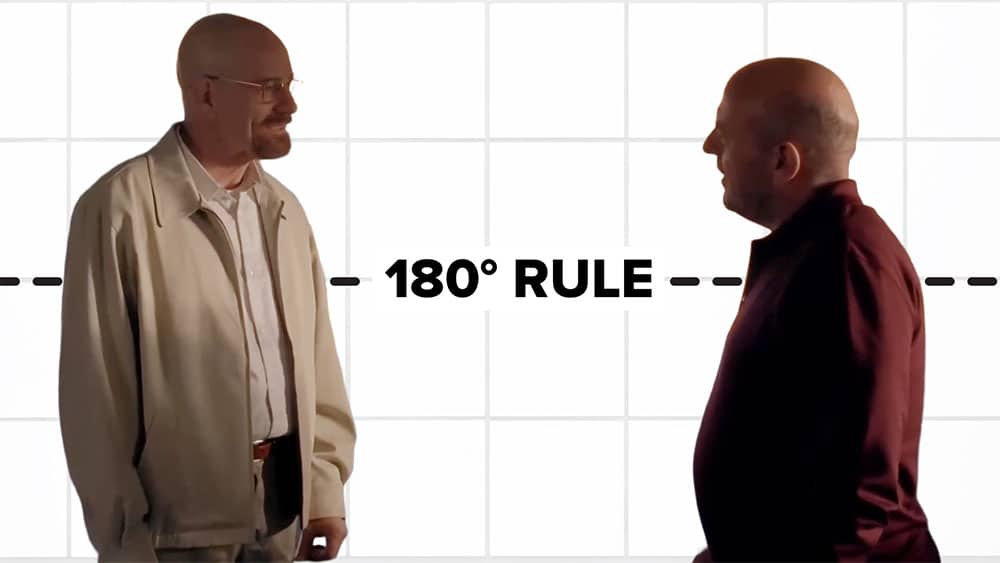 180 degree rule diagram
